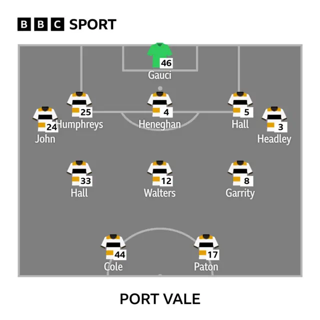 Vale XI