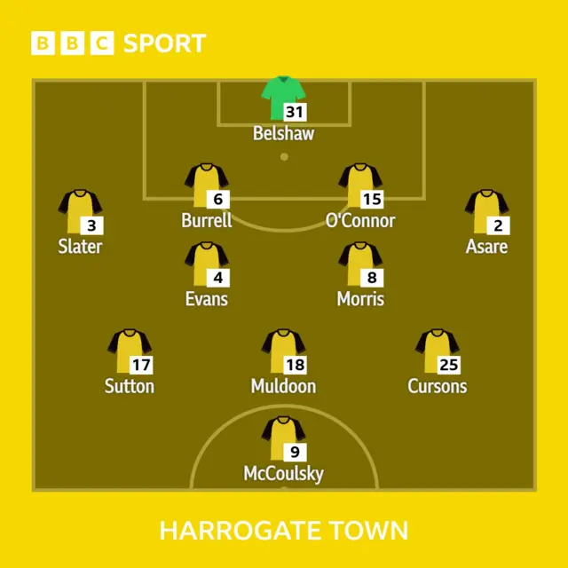 Harrogate XI