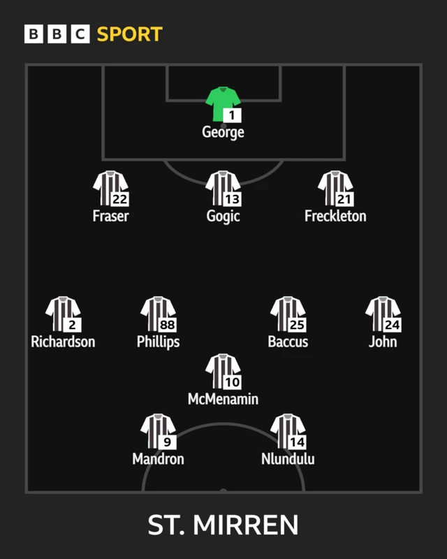 St Mirren XI