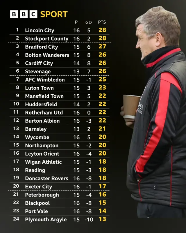 League One table next to Michael Skubala with a cuppa