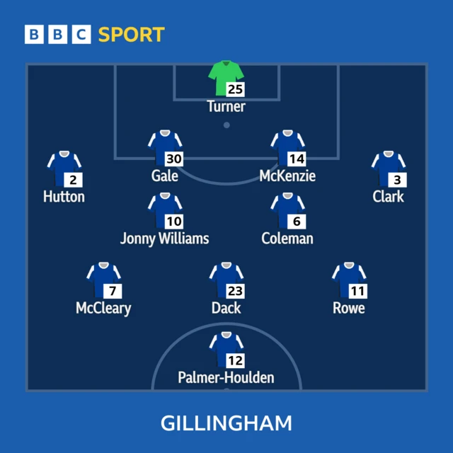 Gillingham line-up against Barnet