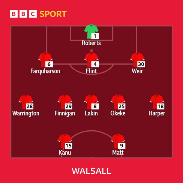 Walsall XI