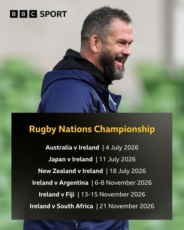 Ireland's Rugby Nations Championship fixtures