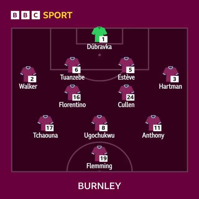 Burnley line-up graphic