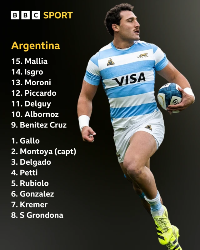 Argentina line-up