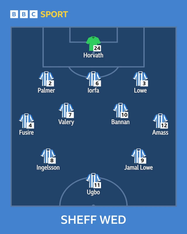 Sheff Wed line-up graphic
