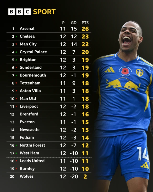 Spectacular Leeds United Vs Aston Villa Live: Premier League Score, Stats & Updates View for Mobile Spectacular Leeds United Vs Aston Villa Live: Premier League Score, Stats & Updates View for Mobile