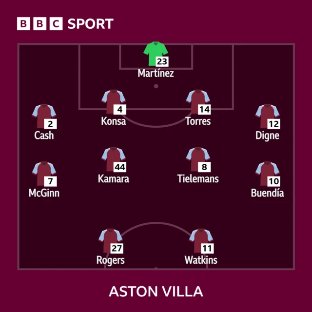 Villa XI