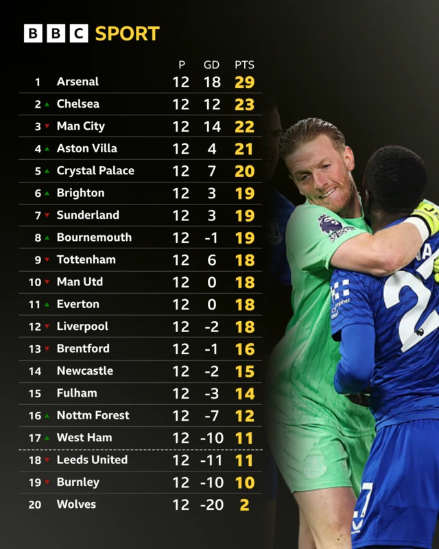 PL table