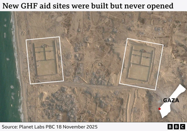 Annotated satellite map showing the two GHF sites in Gaza that were never used