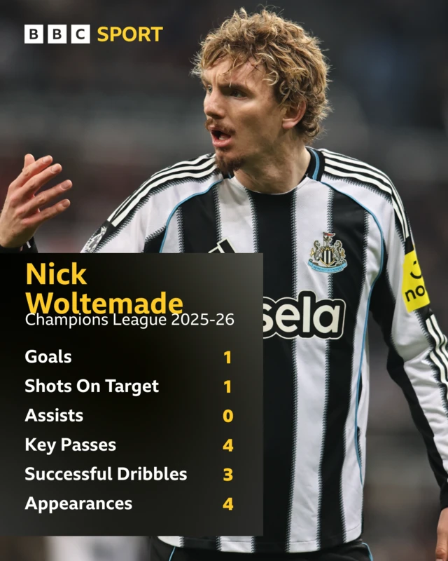 Nick Woltemade's Champions League stats for this season