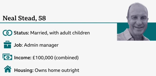 Neal is married with adult children. He works as an admin manager and earns £100,000 combined. He owns his home outright