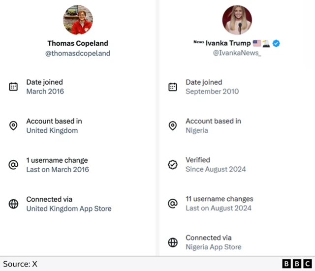 Side by side images of my account details - including I've one username change - compared with Ivanka_News which has had 11 with the last in August 2024