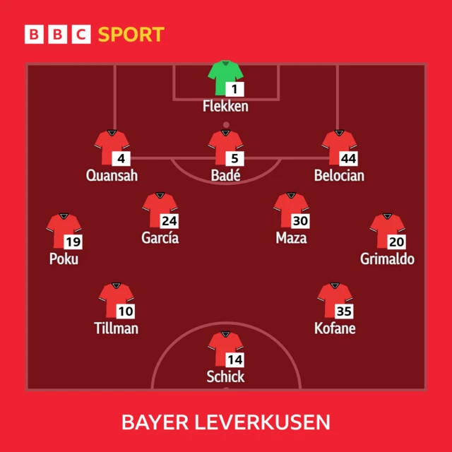 Man City v Bayer Leverkusen