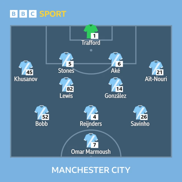 Man City v Bayer Leverkusen