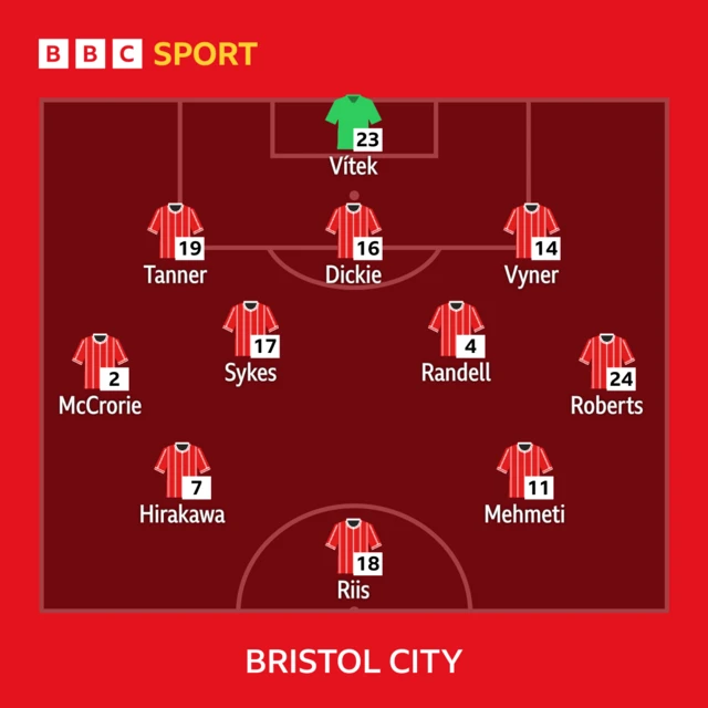 Bristol City XI