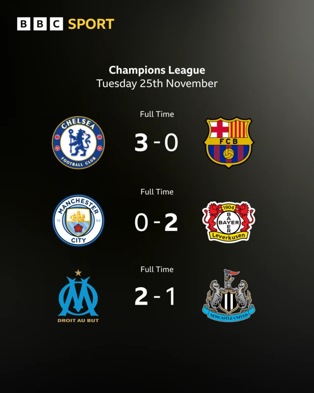 Champions League results from Tuesday 25th November