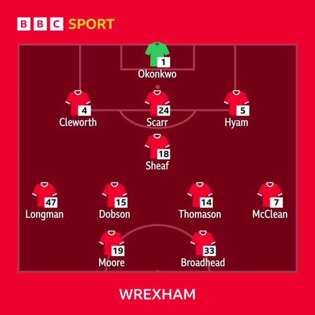 Wrexham XI