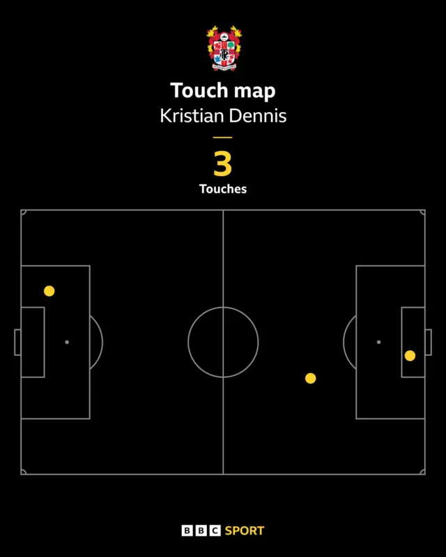 Kristian Dennis touch map