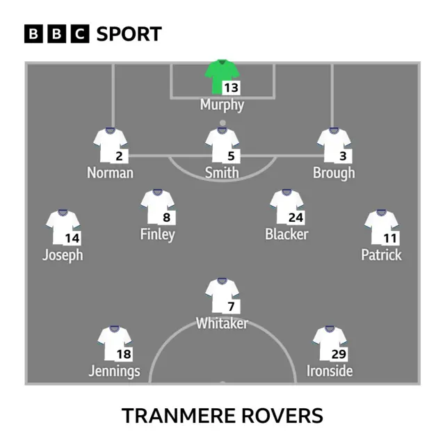 Rovers XI