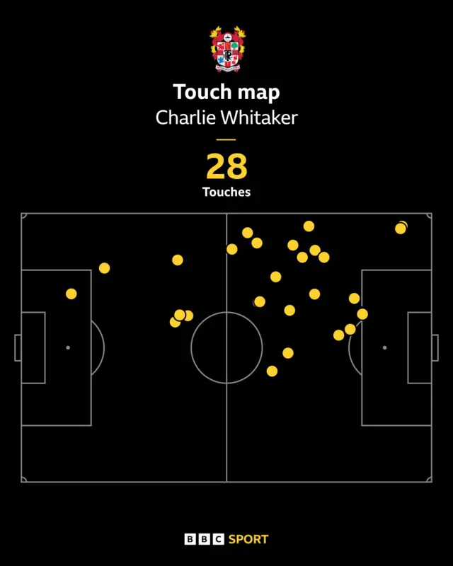 Charlie Whitaker touch map
