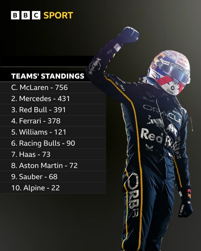 Teams standings