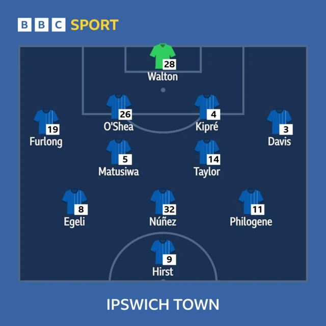 Ipswich Town's line-up against Oxford