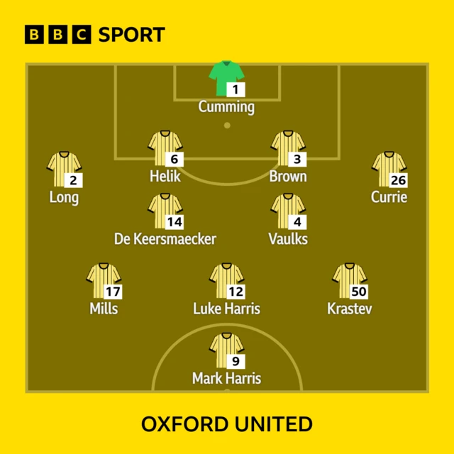 Oxford United's line-up against Ipswich Town