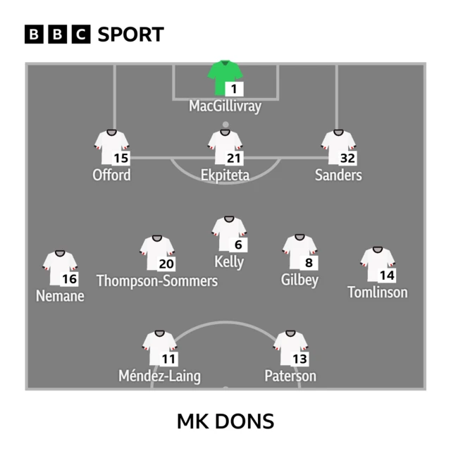 MK Dons XI