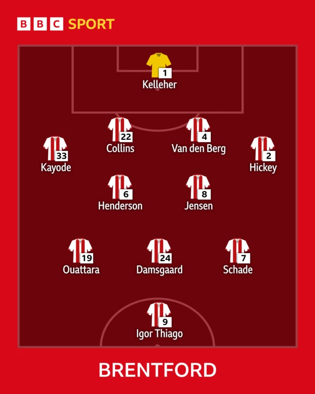 Brentford XI: Kelleher, Hickey, Van den Berg, Henderson, Schade, Jensen, Ouattara, Collins, Damsgaard, Kayode, Thiago.