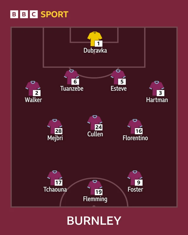 Burnley XI: Dubravka, Walker, Hartman, Esteve, Tuanzebe, Foster, Florentino, Tchaouna, Flemming, Cullen, Mejbri.
