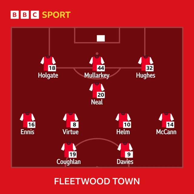 Fleetwood Town XI