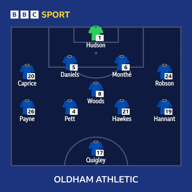 Oldham line-up against Accrington