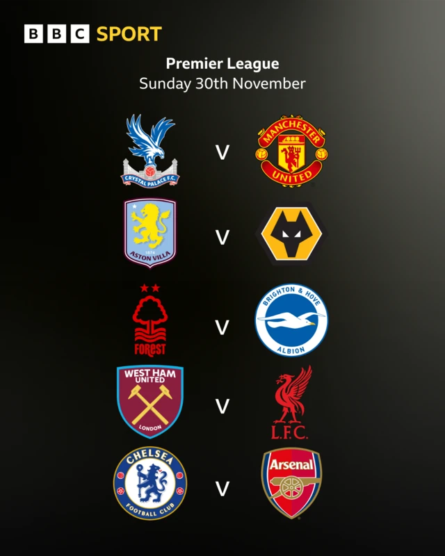 Graphic showing Premier League fixtures