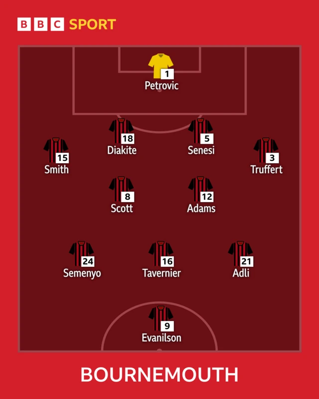 Bournemouth XI: Petrovic; Smith, Diakite, Senesi, Truffert; Adams, Scott; Semenyo, Tavernier, Adli; Evanilson.