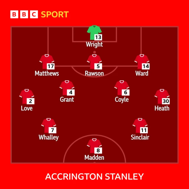 Accrington line-up against Oldham