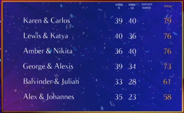 Leaderboard which shows the combined scores