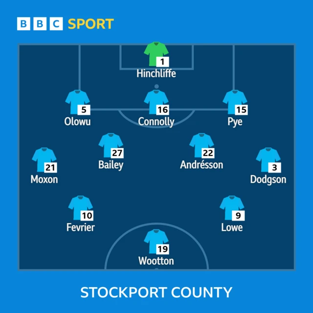 Stockport line-up against Barnsley
