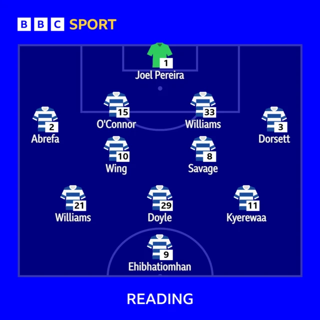 Reading line-up against Blackpool