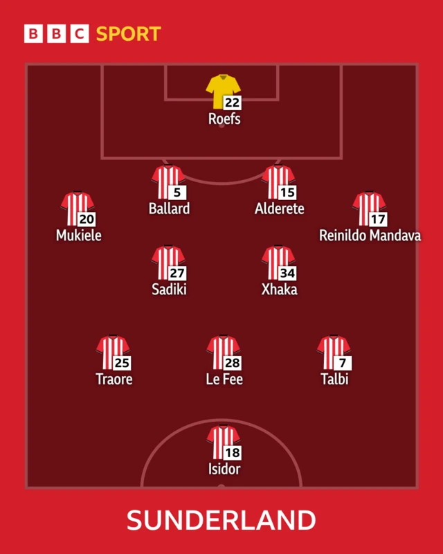 Sunderland XI: Roefs; Mukiele, Ballard, Alderete, Reinildo; Sadiki, Xhaka; Traore, Le Fee, Talbi; Isidor.