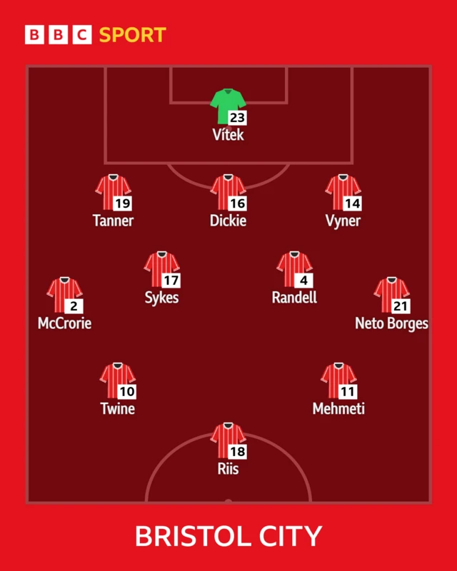 How Bristol City line up at Portsmouth