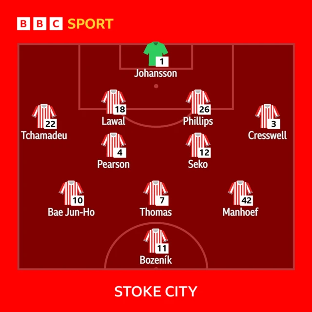 Stoke City team line-up