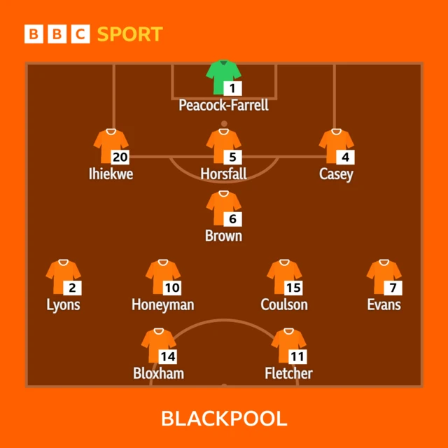 Blackpool line-up against Reading