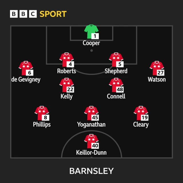 Barnsley line-up against Stockport