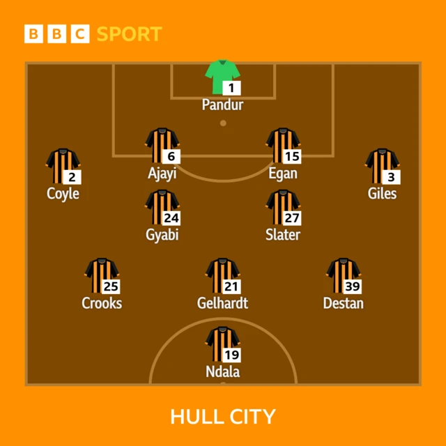 Hull City team line-up