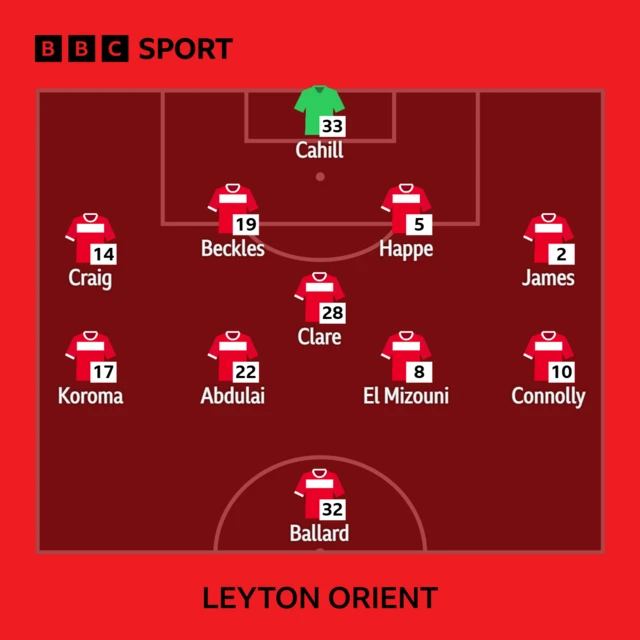 Leyton Orient XI