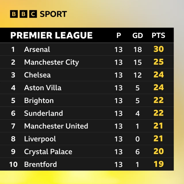 PL table
