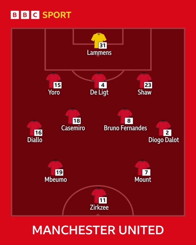 Manchester United XI: Lammens, Yoro, De Ligt, Shaw, Amad, Bruno Fernandes, Casemiro, Dalot, Mbeumo, Mount, Zirkzee.