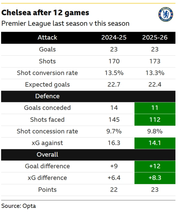Chelsea