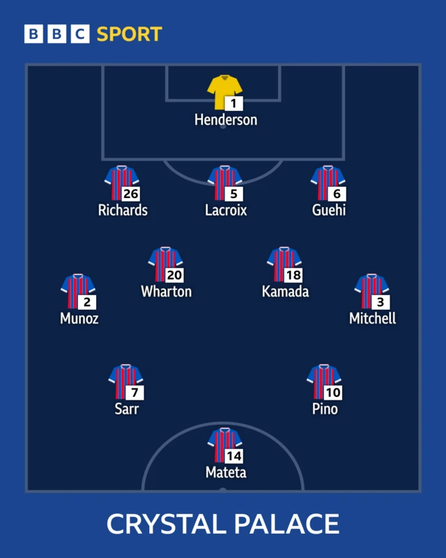 Crystal Palace XI: Henderson, Richards, Lacroix, Guehi, Munoz, Wharton, Kamada, Mitchell, Sarr, Mateta, Pino.